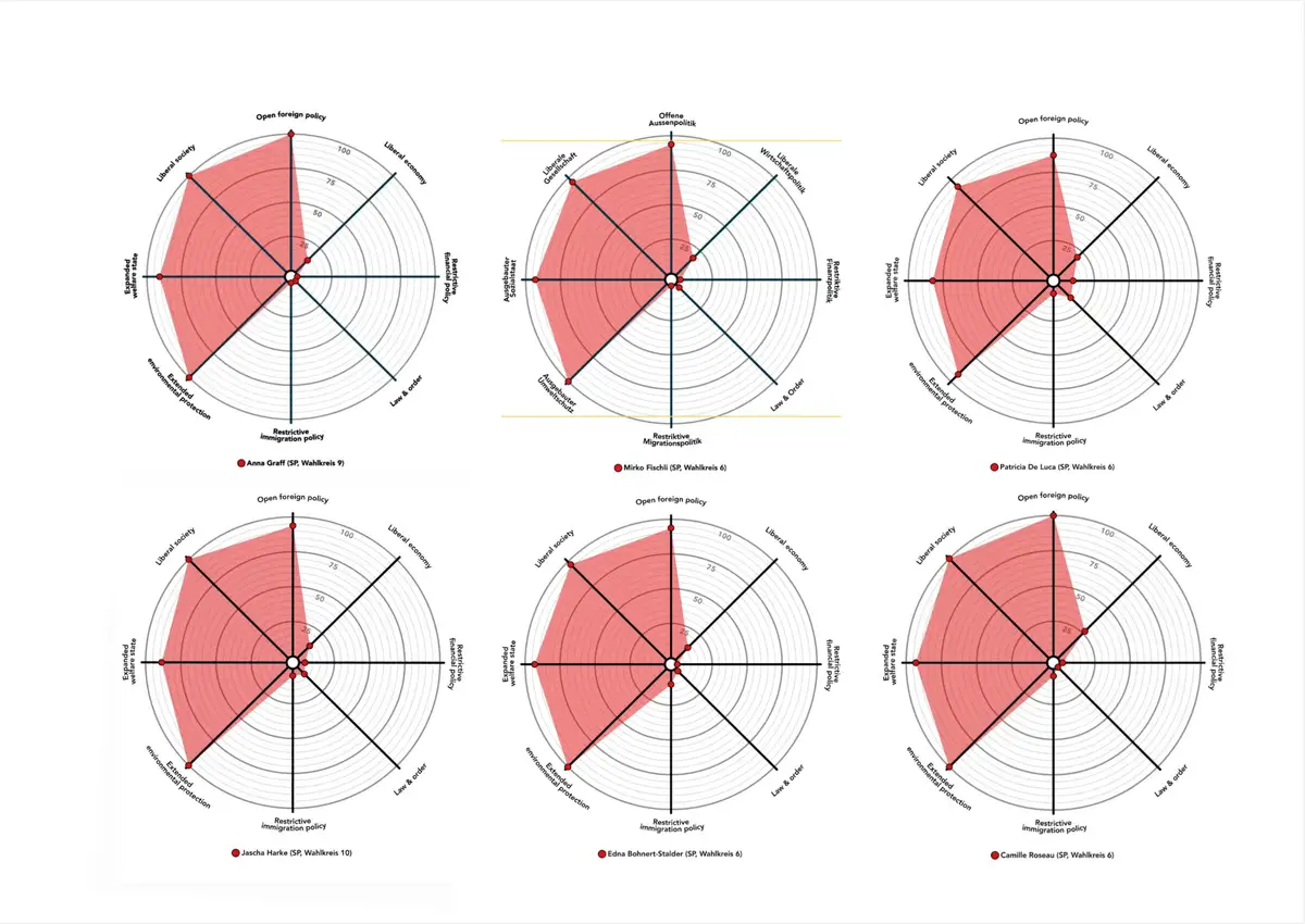 Warum-sich-die-Smartvote-Profile-der-Parteien-hneln